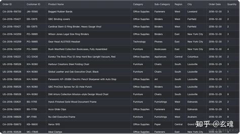 Envato DataTable 的图像结果