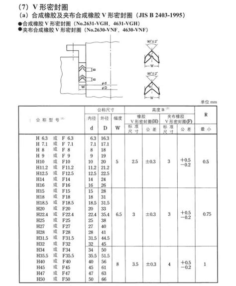 V型及MV型密封圈设计手册（V型规格尺寸表、MV型规格尺寸表）-深圳市道一密封材料有限公司
