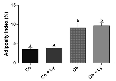 Lycopene Modulates Pathophysiological Processes of Non-Alcoholic Fatty ...