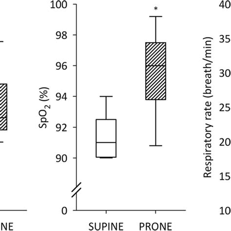 Image result for SpO2 FiO2