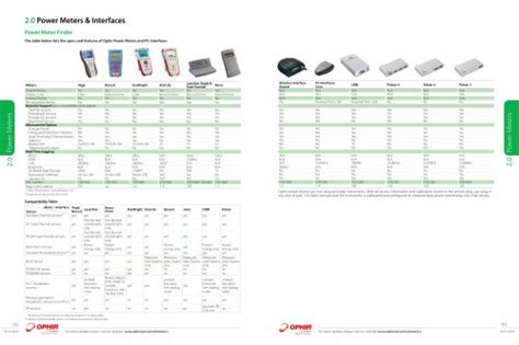 SP503U-1550 low resolution and SP620U-1550 low resolution - Ophir ...