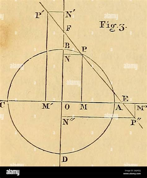 Calculus equations hi-res stock photography and images - Alamy