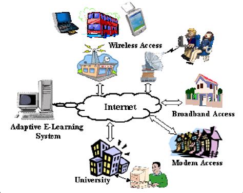 Image result for Systems eLearning