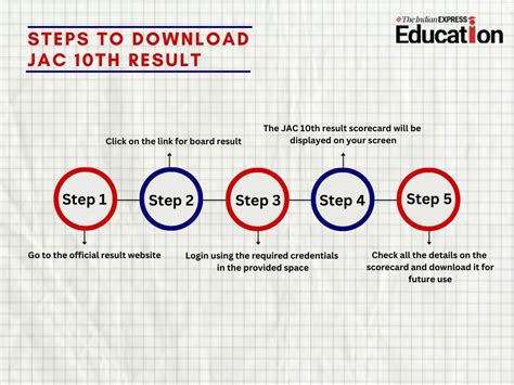Jharkhand Board Class 10 Result 2026: Date, JAC 10th Result Direct Link ...
