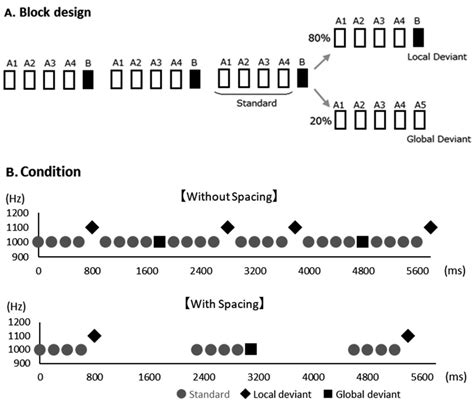 Image result for Block Design Statistics