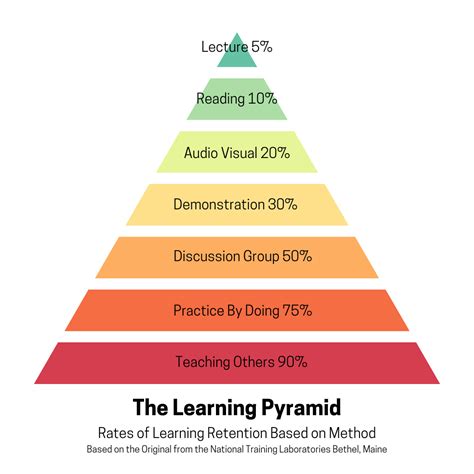 Learning Pyramid Model 的图像结果