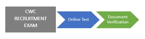 Image result for CWC Scorecard