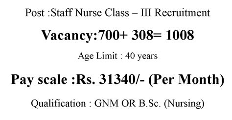 1008 Staff Nurses Recruitment GNM or B.Sc Nursing Qualified can apply