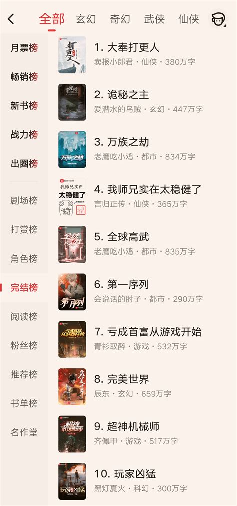 2019小说月票排行榜_起点月票排行榜(3)_中国排行网