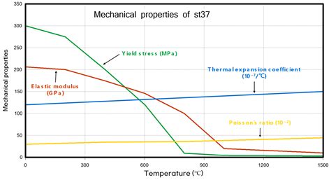 Development of Application Customization Toolkit (ACT) for 3D Thermal ...