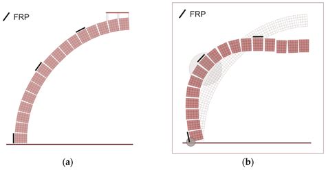 Simple Nonlinear Numerical Modeling for Unreinforced and FRP-Reinforced ...