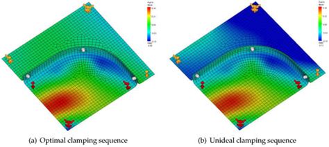 Digital Twin-Based Clamping Sequence Analysis and Optimization for ...