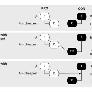 Basic Combinations 的图像结果
