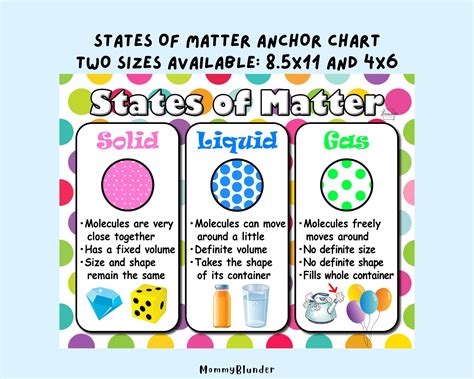 States of Matter | Changes in Matter | Anchor Chart + Activity Sheet - Etsy