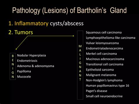 Bartholin gland cyst | PPTX