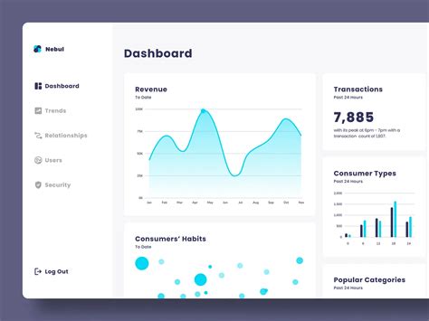 Image result for Statistics Dashboard Examples