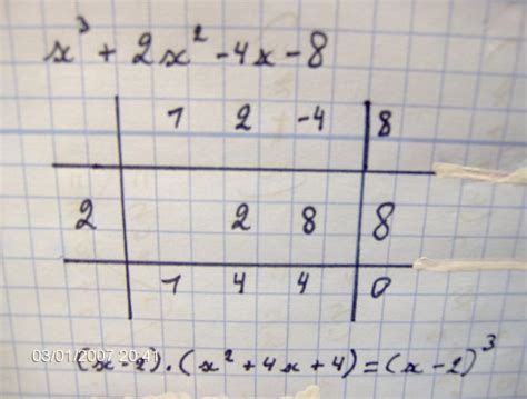 Rezultat imagine pentru Methode Horner Explained