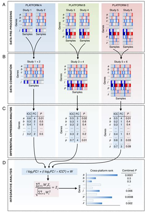 The Transcriptomic Landscape of Prostate Cancer Development and ...