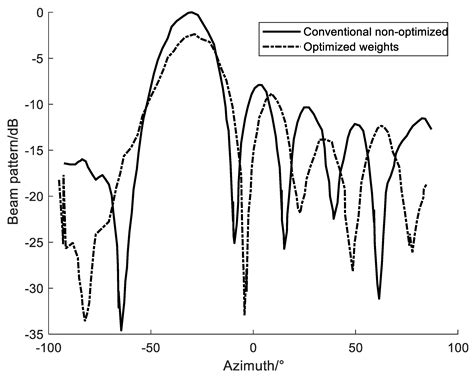 Prototype Verification of Self-Interference Suppression for Constant ...