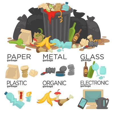 Wastes and classification of wastes — lesson. Science CBSE, Class 10.