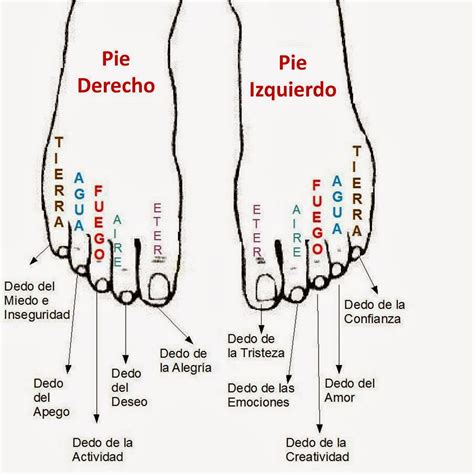 ESTÉTICA Y TERAPIAS LUCÍA: Nuestras Emociones a través de nuestros pies.