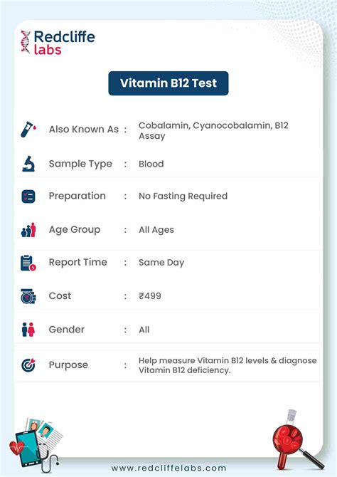 Vitamin B12 Test - Price, Purpose, Procedure, Normal Range