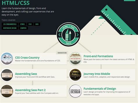 Image result for CSS Codeing