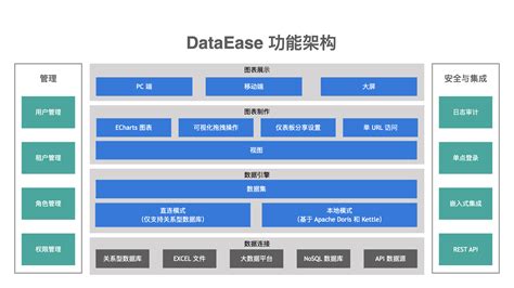 Image result for DataEase Features