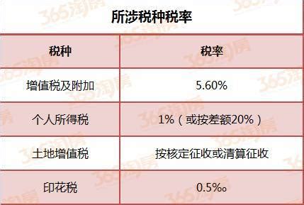 2018年芜湖买房政策、税费、贷款、落户…看这里_芜湖网