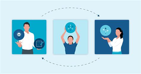 Image result for Content Management Process Flow