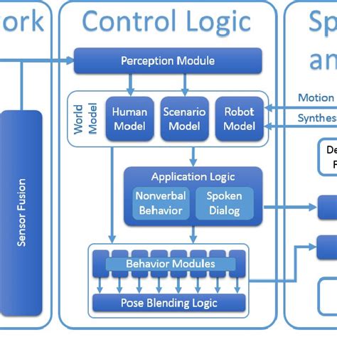 Image result for Sensor Control