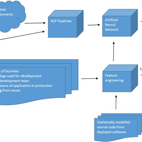 Image result for Model Based Requirements Management