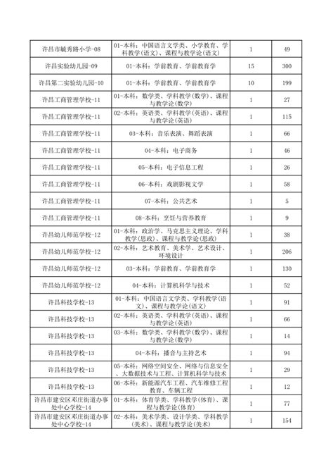 2023年市直民办义务教育学校报名初审（含转公过渡期学校）情况