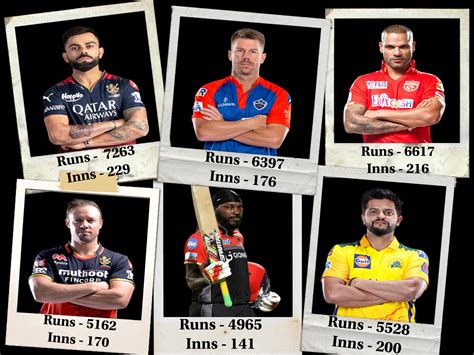 Who's the GOAT IPL Batsman? : r/ipl