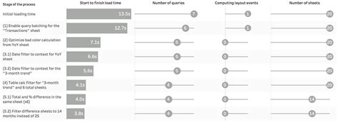 Image result for Tableau Performance Optimization