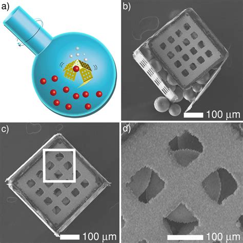 Image result for Loading Flask