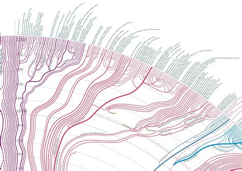 Religion Family Tree 的图像结果