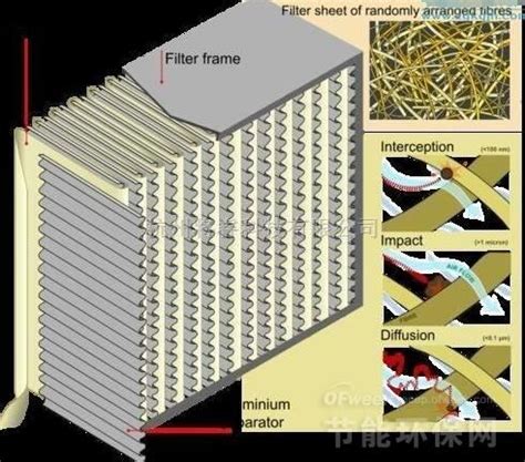 Hepa过滤器 的图像结果