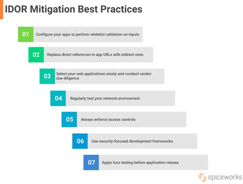 Image result for Insecure Direct Object Referencing