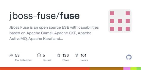 Image result for JBoss Fuse Tutorial
