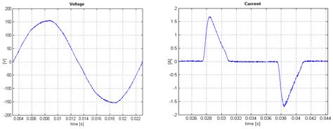 Power Quality and Electromagnetic Compatibility Aspects at Personal ...
