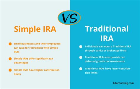 Traditional IRA Plan 的图像结果