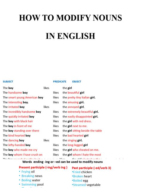 Image result for Modifying Nouns