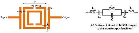 Design of a Planar Sensor Based on Split-Ring Resonators for Non ...