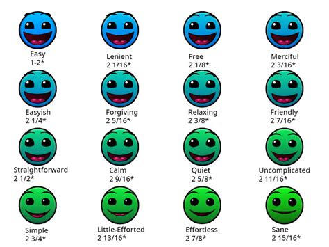 Image result for Geometry Dash Easy