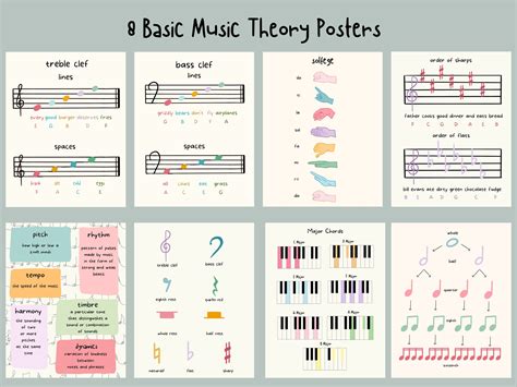 Basic Music Theory Posters Solfege Note Values Pitch - Etsy UK