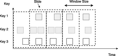 Dynamic Sliding Window 的图像结果