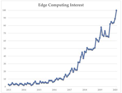 Edge Machine Learning for AI-Enabled IoT Devices: A Review