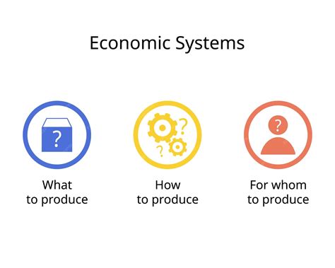 Premium Vector | Three economic questions of what to product how to ...