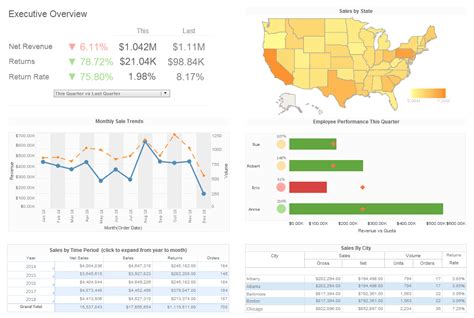Ad Query Tool Software 的图像结果